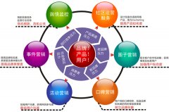 安檢門營(yíng)銷：策略與執(zhí)行雙管齊下