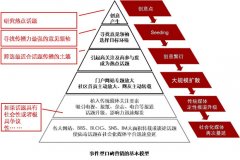 四大差異助安檢門廠家開(kāi)展?fàn)I銷