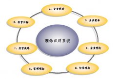 安檢門廠家怎么打造一支優(yōu)異的人才團(tuán)隊