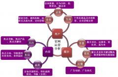 安檢門廠家找準(zhǔn)品牌的中心價值 力求別出心裁