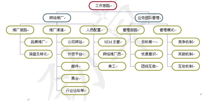 安檢門網(wǎng)絡(luò)推廣