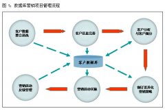 怎么完善安檢門(mén)廠家的用戶(hù)數(shù)據(jù)庫(kù)？