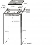 火車(chē)站安檢門(mén)是否能查出毒品？