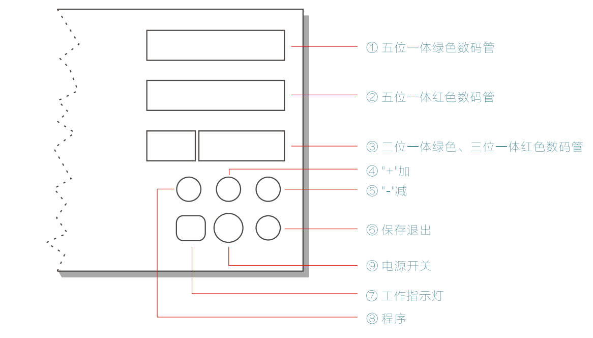 面板設(shè)置.png